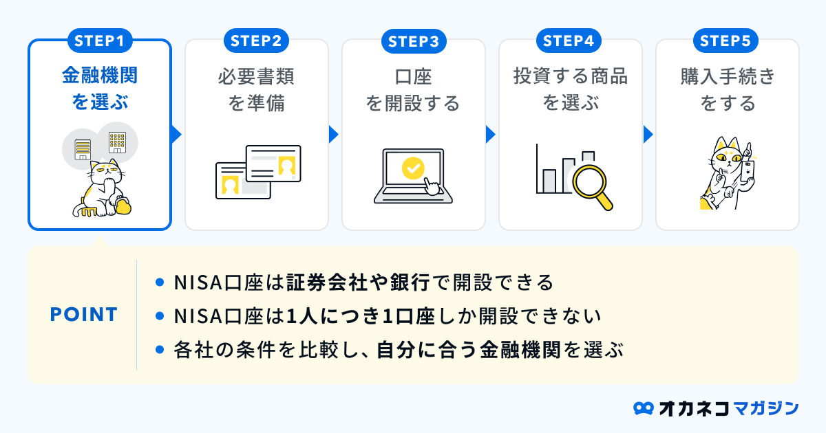 金融機関を選ぶ