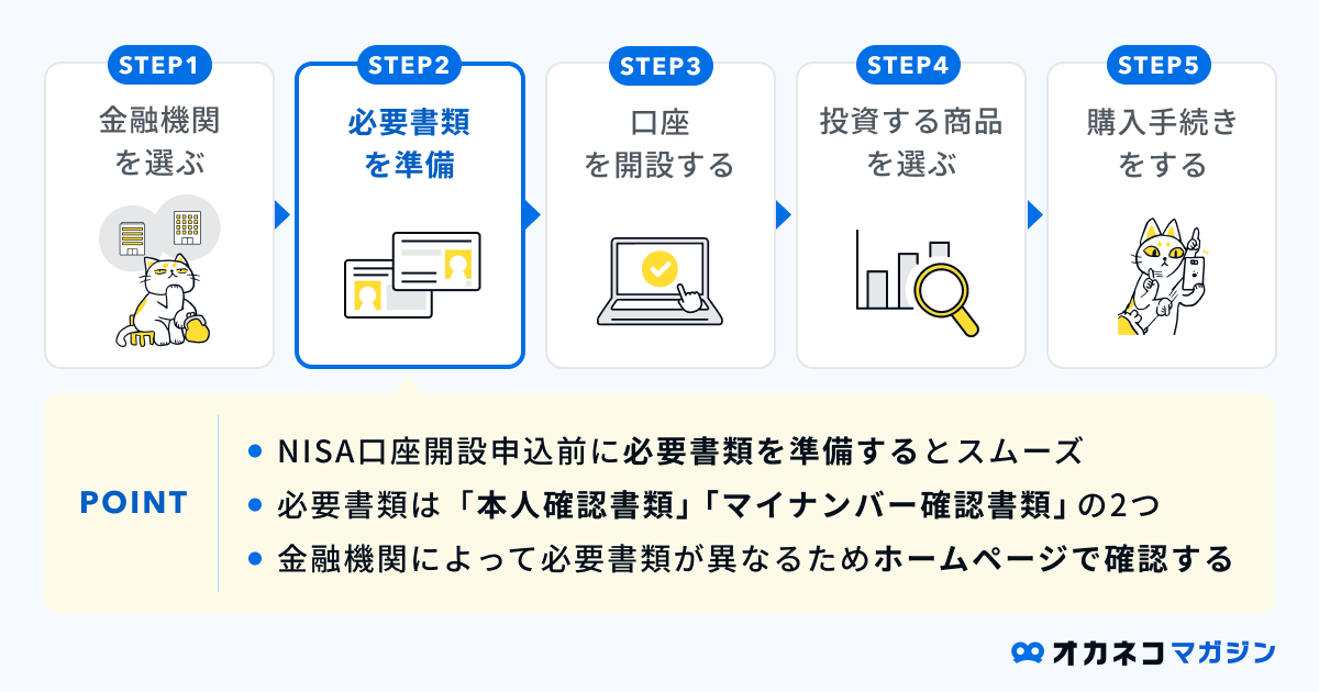 必要書類を準備