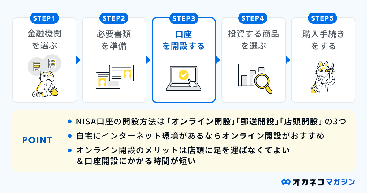 口座を開設する