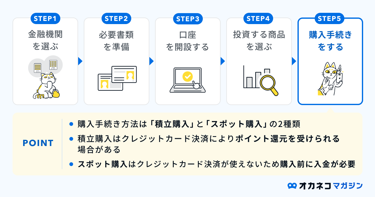 購入手続きをする