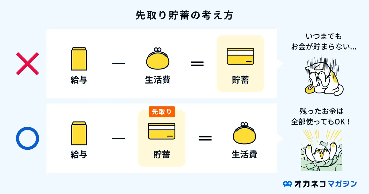 先取り貯蓄の考え方