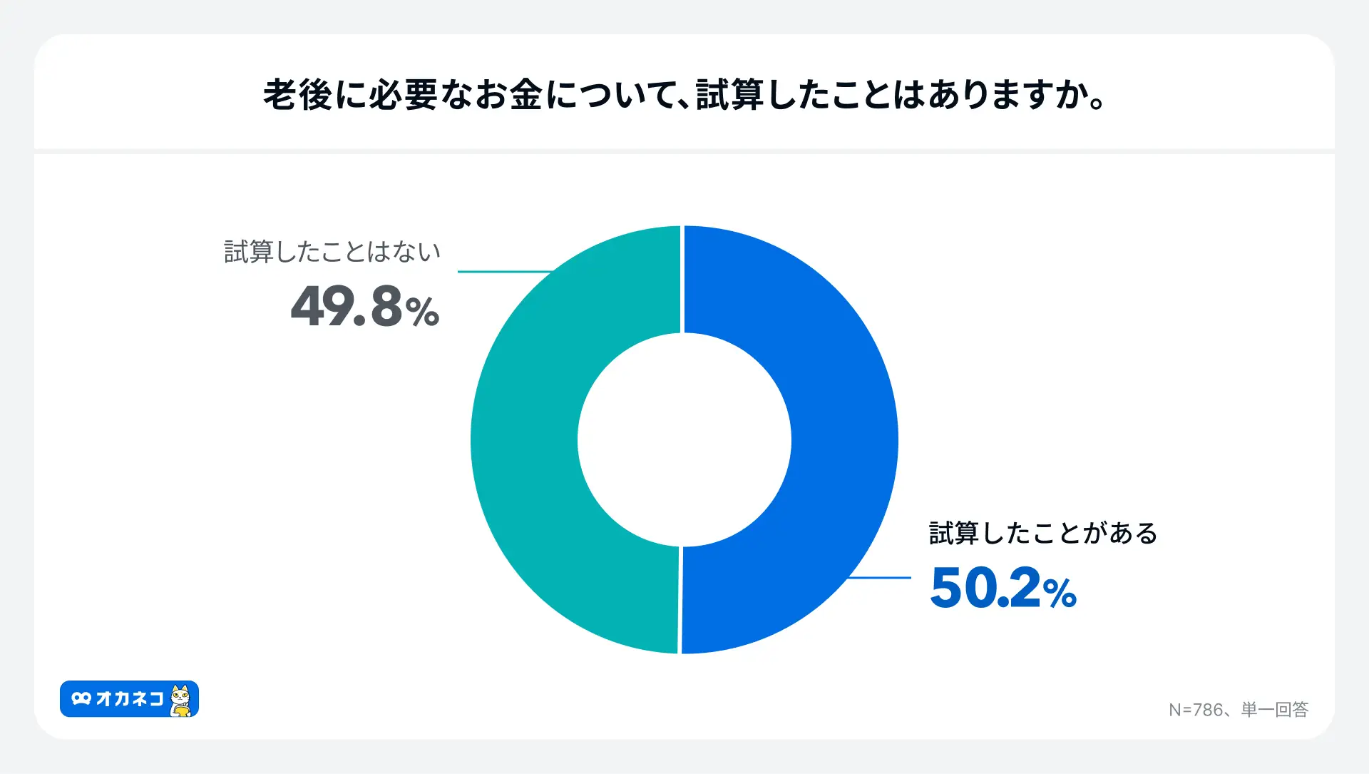 グラフ