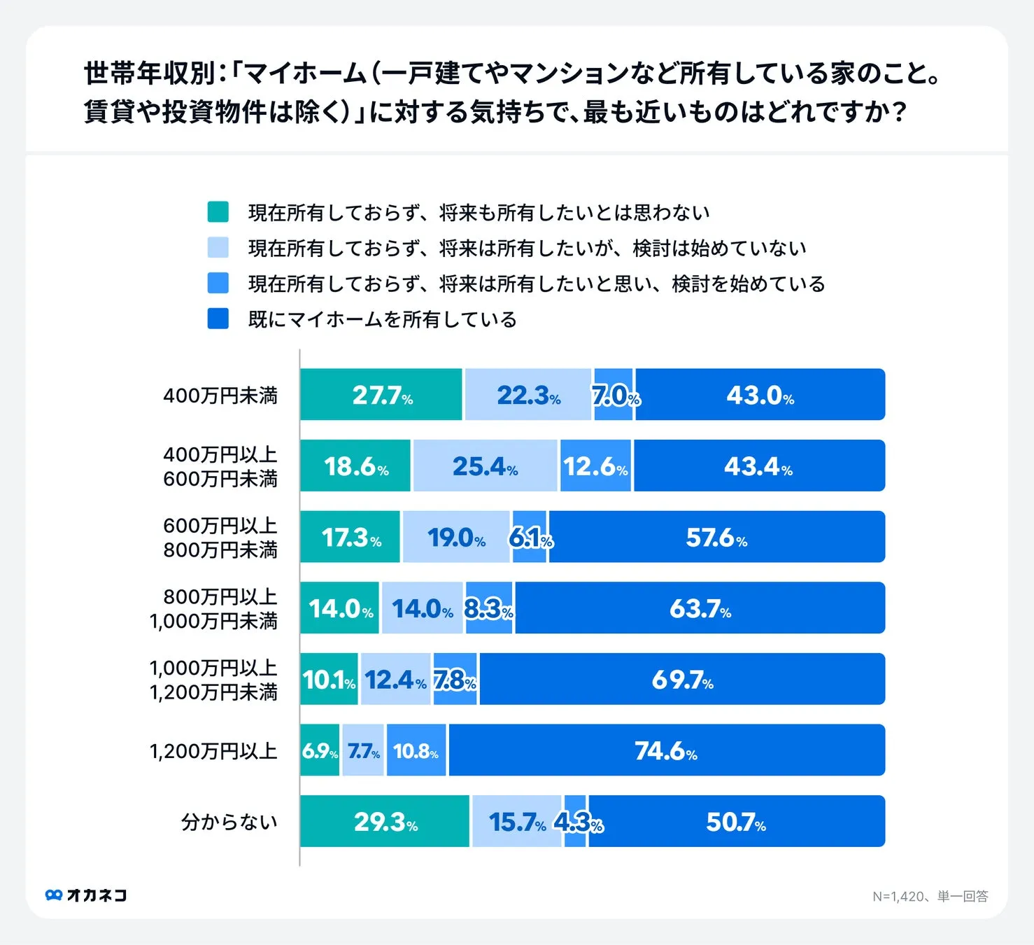 グラフ