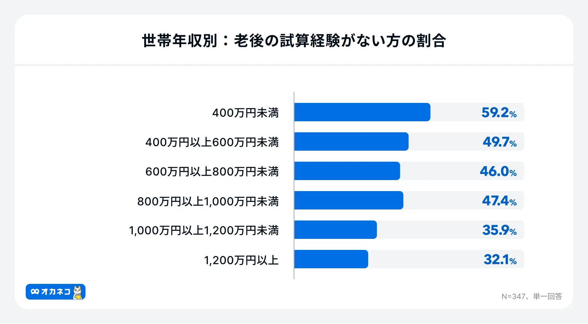 グラフ