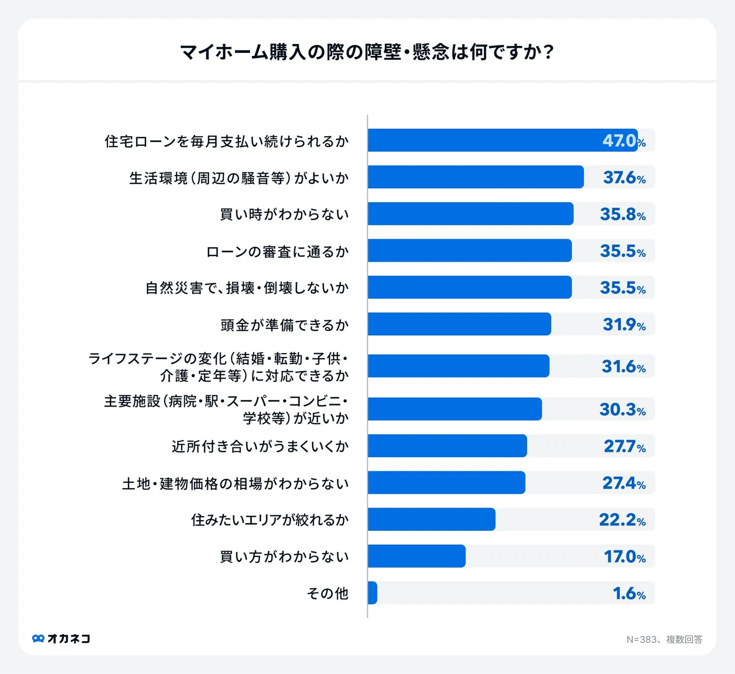 グラフ