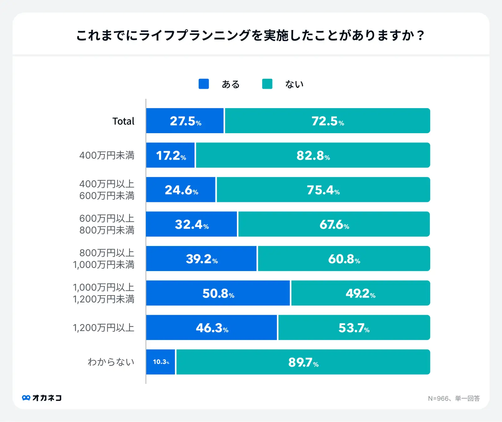 グラフ