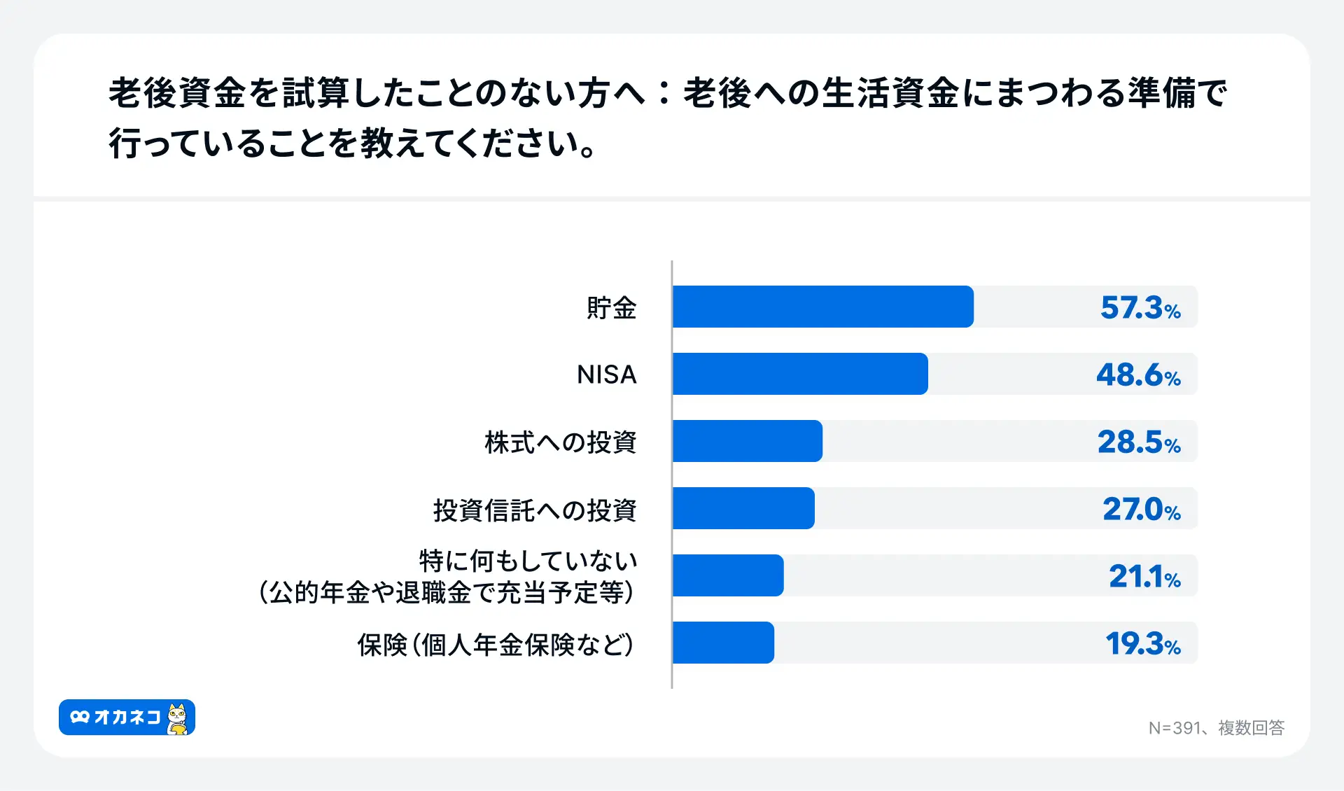 グラフ