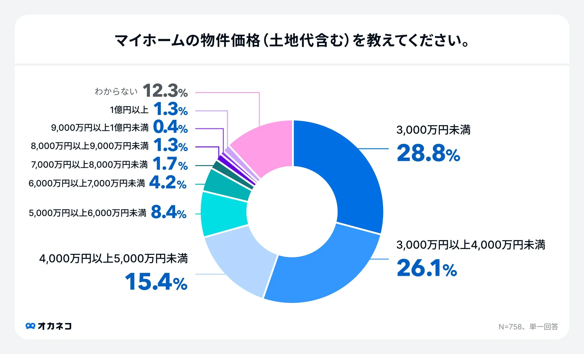 グラフ