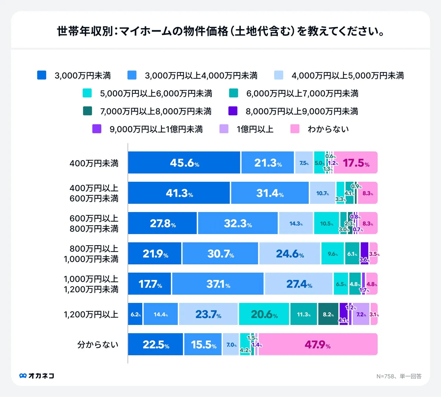 グラフ