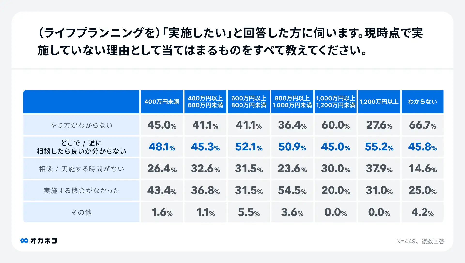 グラフ