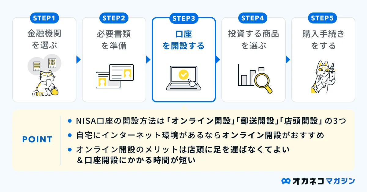 口座を開設する