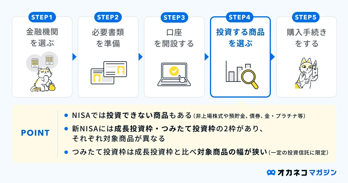 投資する商品を選ぶ