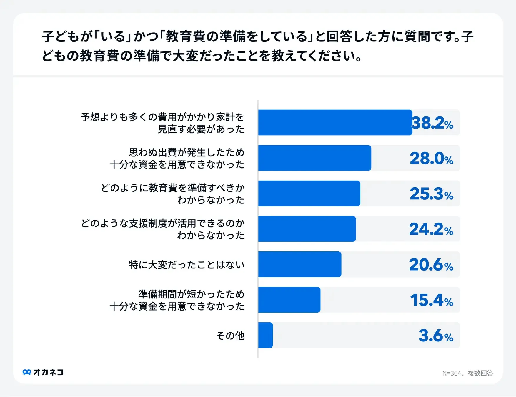 グラフ