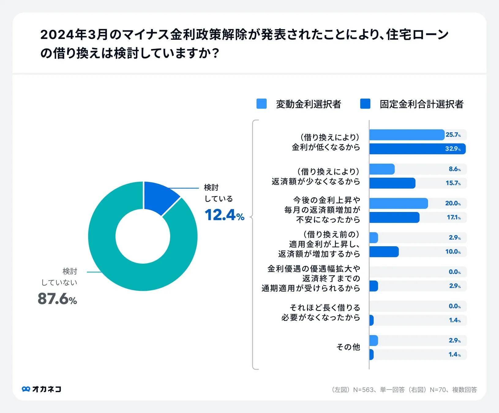 グラフ