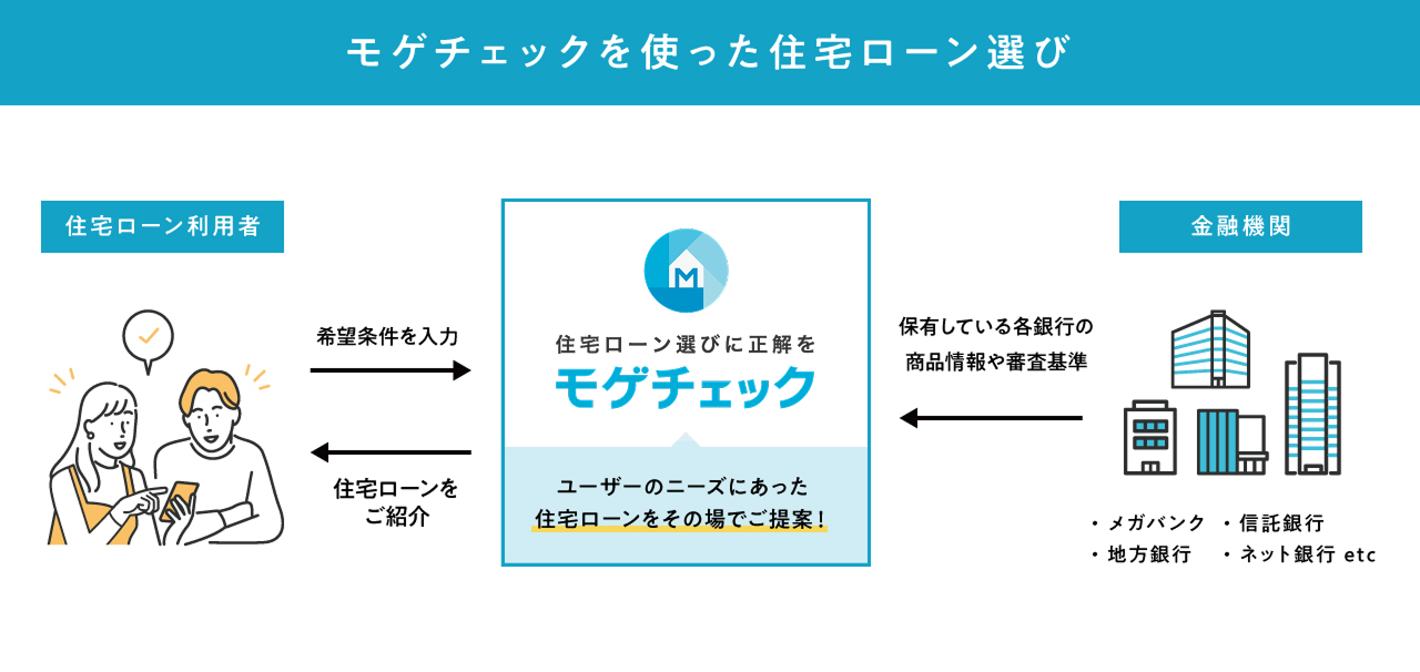 モゲチェックを使った住宅ローン選び
