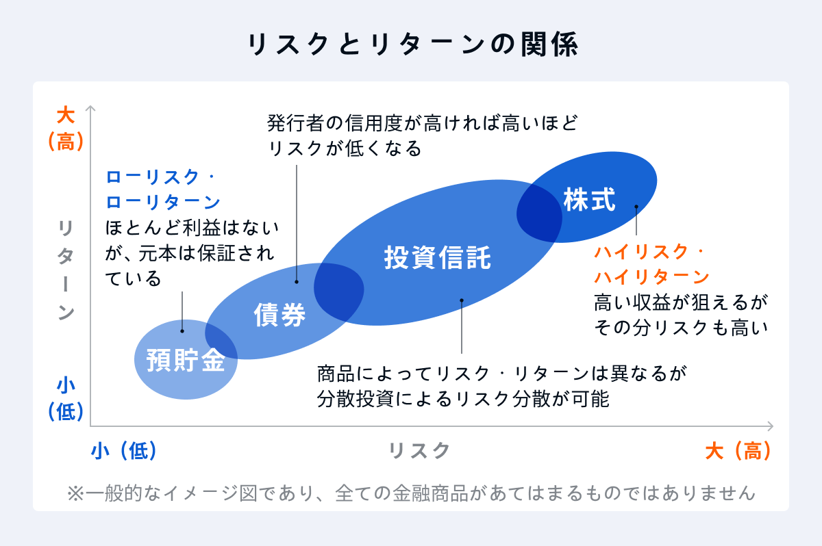 おすすめのお金の増やし方! 簡単にできるお金を増やす方法やお金を貯めるための仕組みをご紹介 | オカネコマガジン