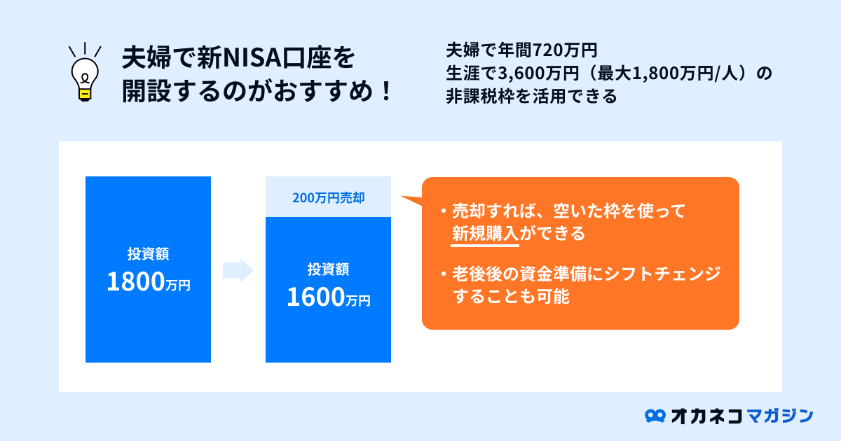 ジュニアNISA廃止後にお得に資産運用するには、夫婦で新NISA口座を解説したり、売却により空いた枠を使うのがおすすめ