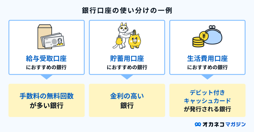 大学生におすすめ銀行口座7選|アルバイト代の口座使い分けや選び方も解説 | オカネコマガジン