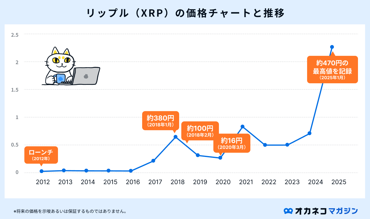 Ripple総合まとめ リップル